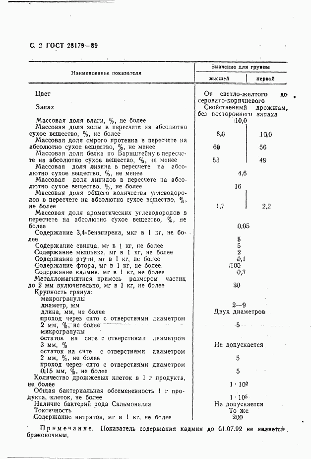 ГОСТ 28179-89, страница 3