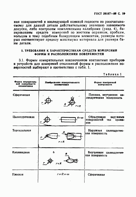 ГОСТ 28187-89, страница 11