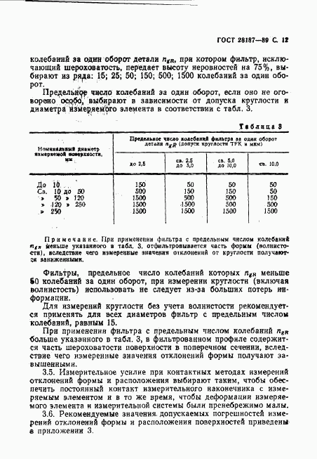 ГОСТ 28187-89, страница 13