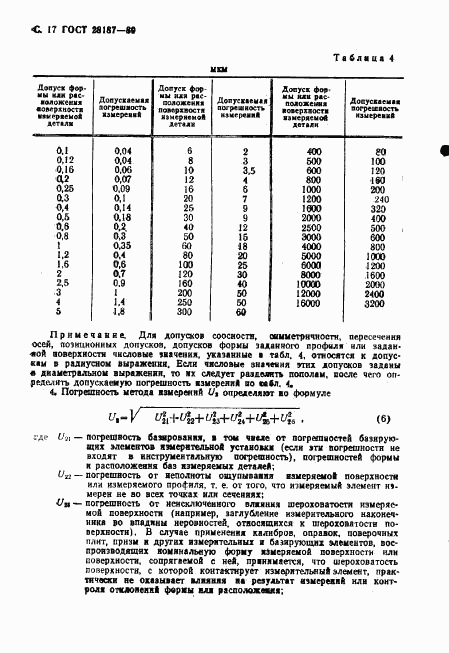 ГОСТ 28187-89, страница 18