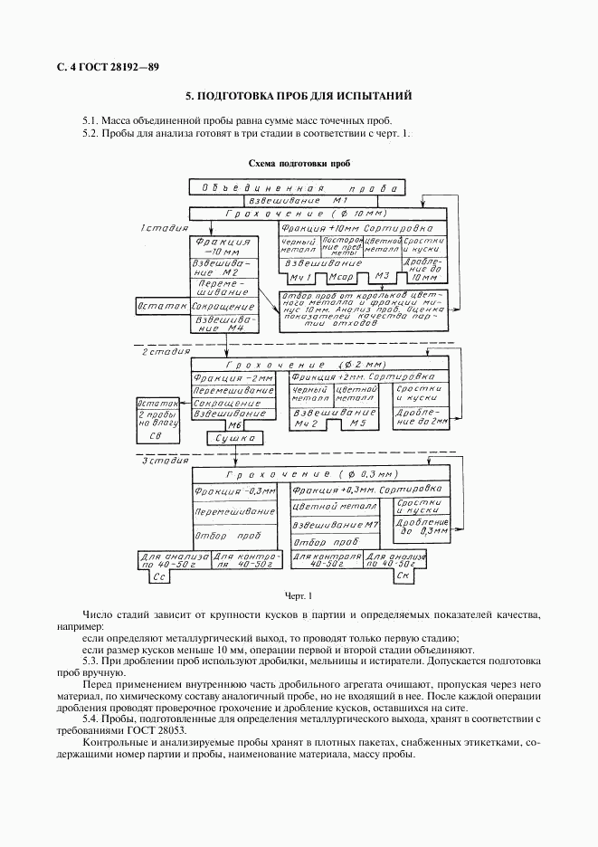 ГОСТ 28192-89, страница 4