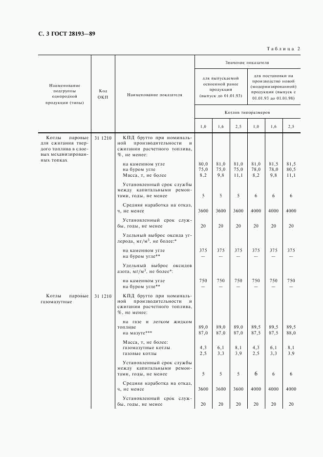 ГОСТ 28193-89, страница 4