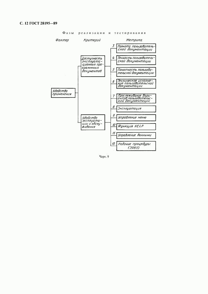 ГОСТ 28195-89, страница 13