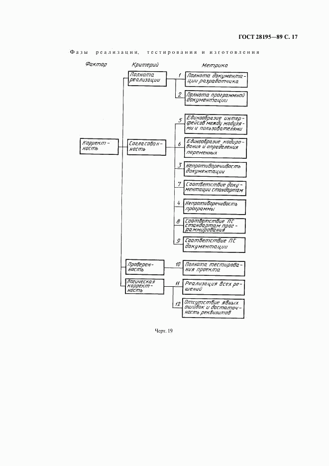 ГОСТ 28195-89, страница 18