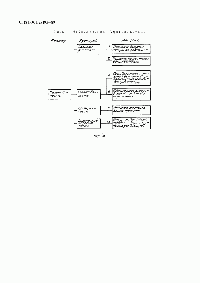 ГОСТ 28195-89, страница 19