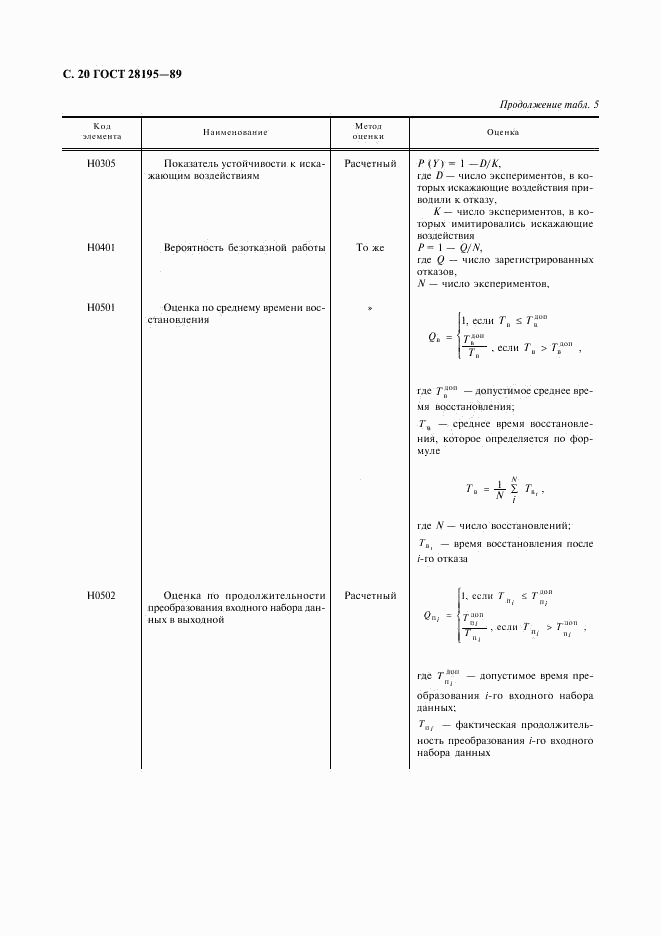 ГОСТ 28195-89, страница 21