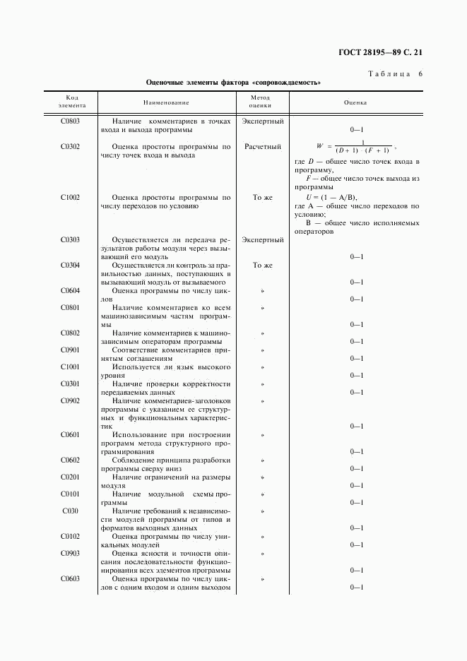 ГОСТ 28195-89, страница 22