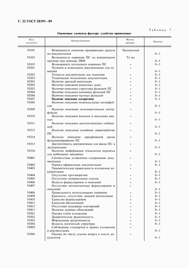 ГОСТ 28195-89, страница 23