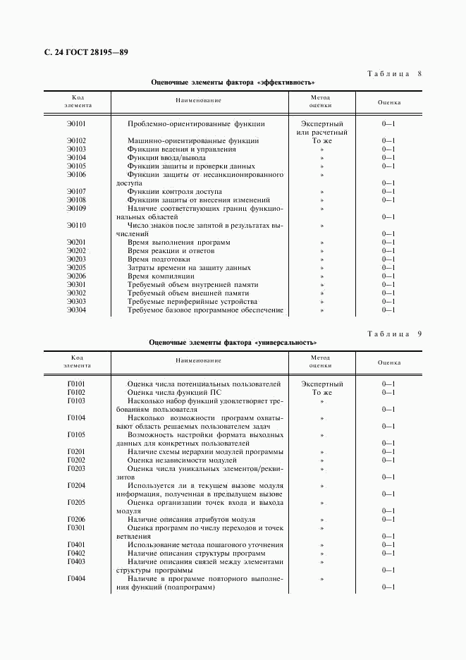 ГОСТ 28195-89, страница 25