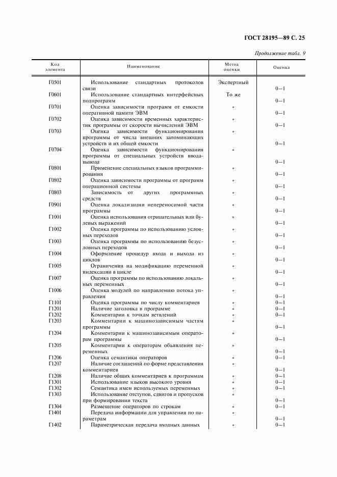 ГОСТ 28195-89, страница 26