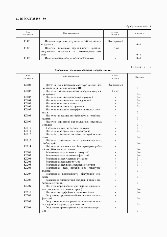 ГОСТ 28195-89, страница 27