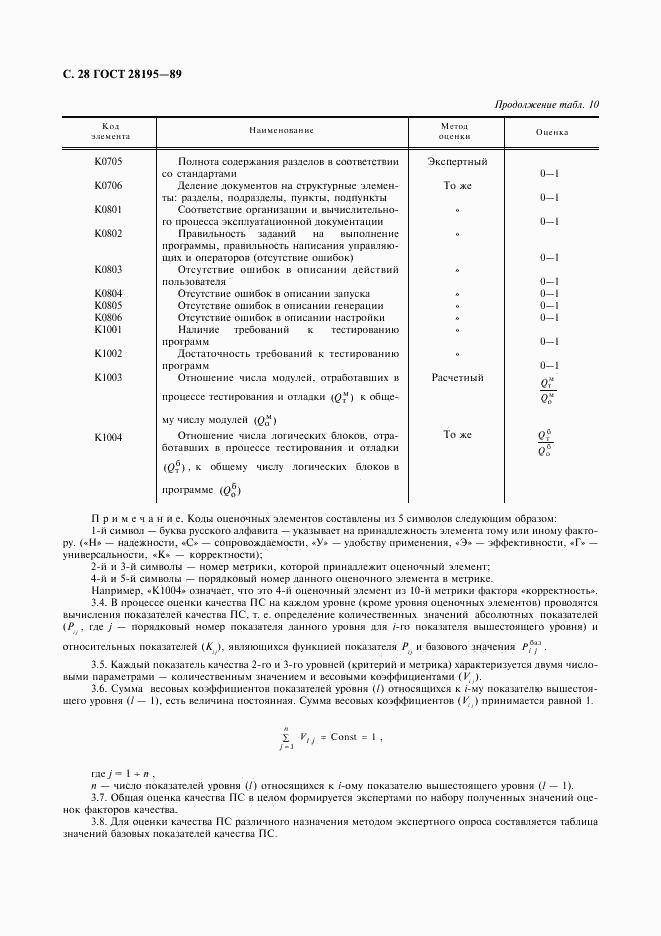 ГОСТ 28195-89, страница 29