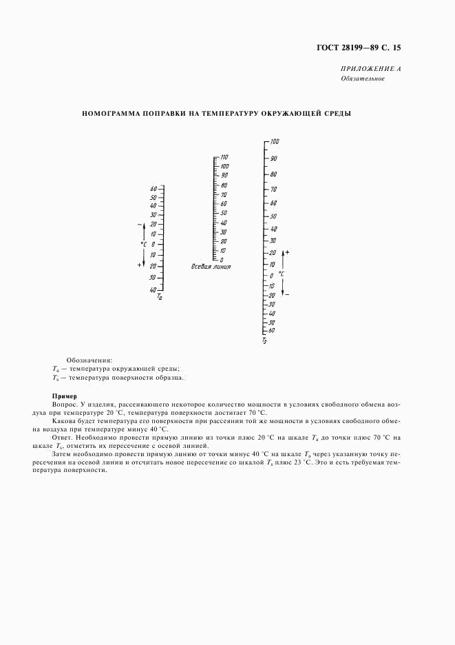 ГОСТ 28199-89, страница 18