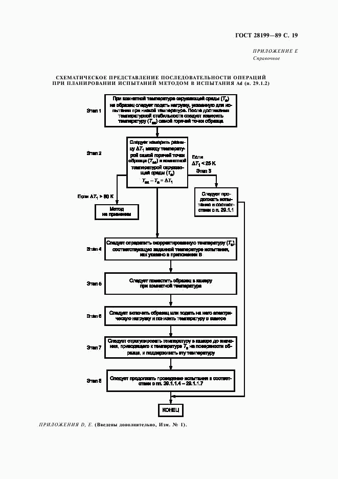 ГОСТ 28199-89, страница 22