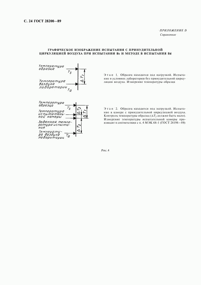 ГОСТ 28200-89, страница 27