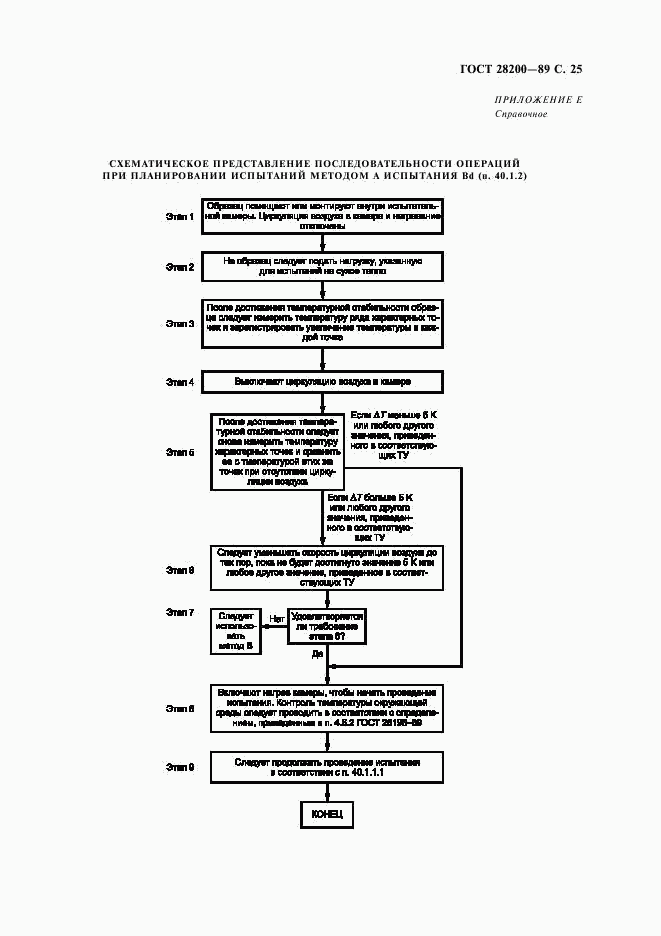 ГОСТ 28200-89, страница 28