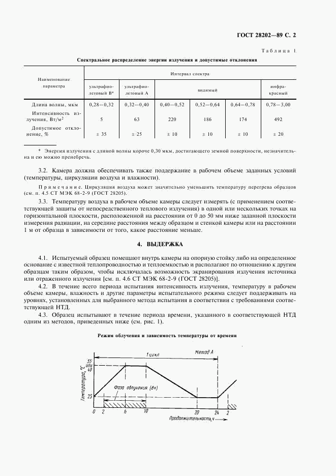 ГОСТ 28202-89, страница 5