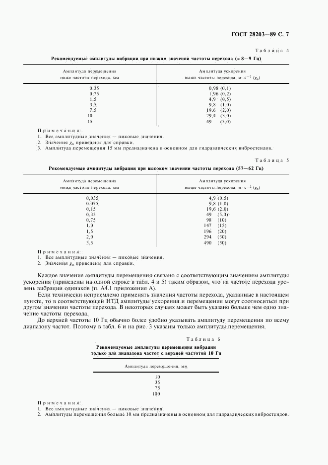 ГОСТ 28203-89, страница 10