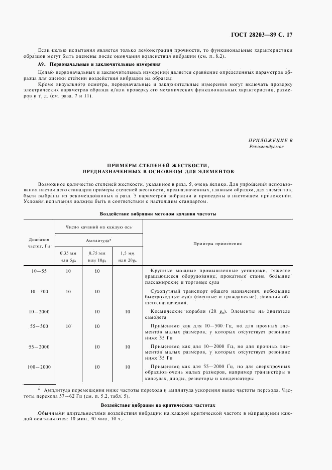 ГОСТ 28203-89, страница 20