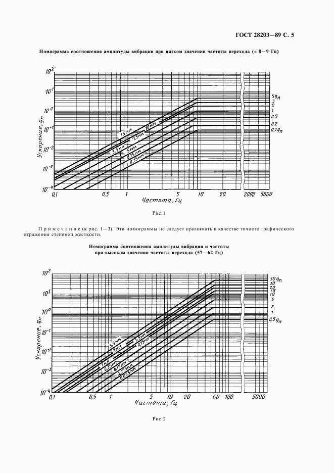 ГОСТ 28203-89, страница 8