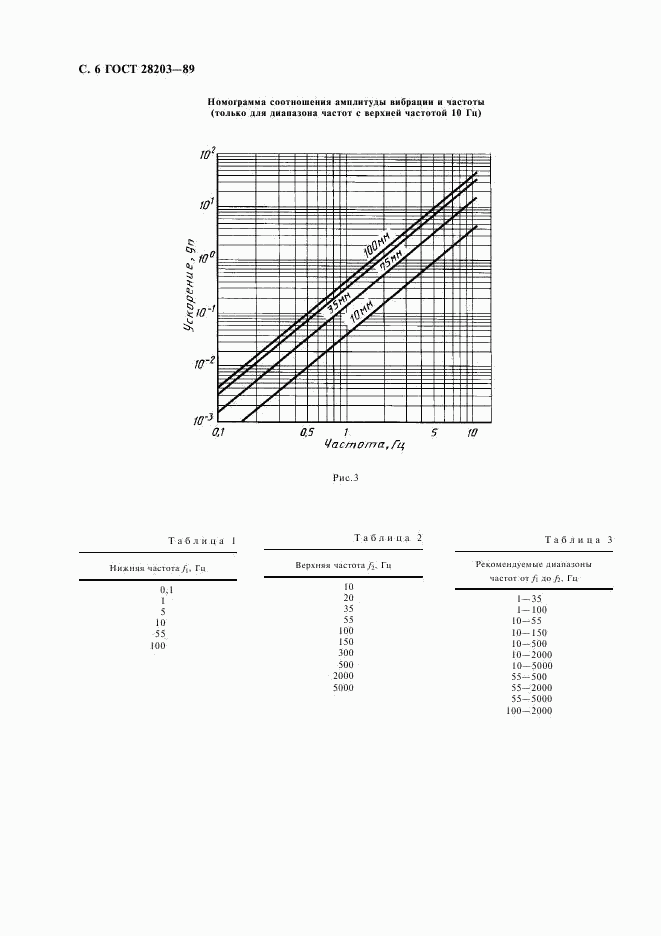 ГОСТ 28203-89, страница 9