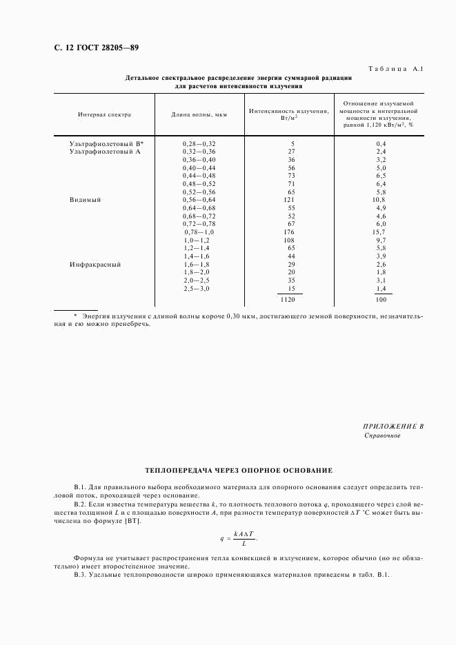 ГОСТ 28205-89, страница 15