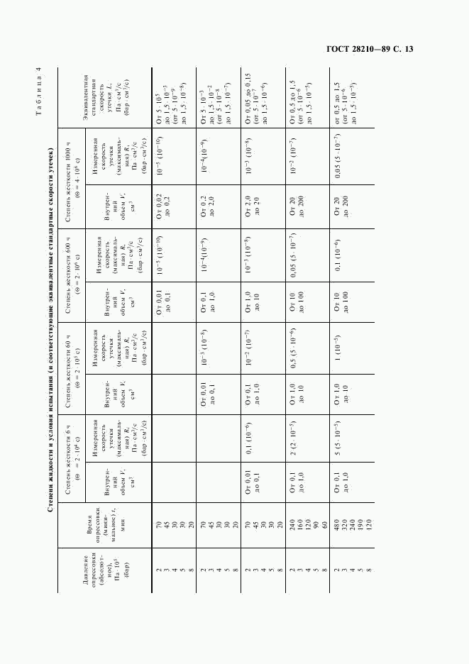 ГОСТ 28210-89, страница 16