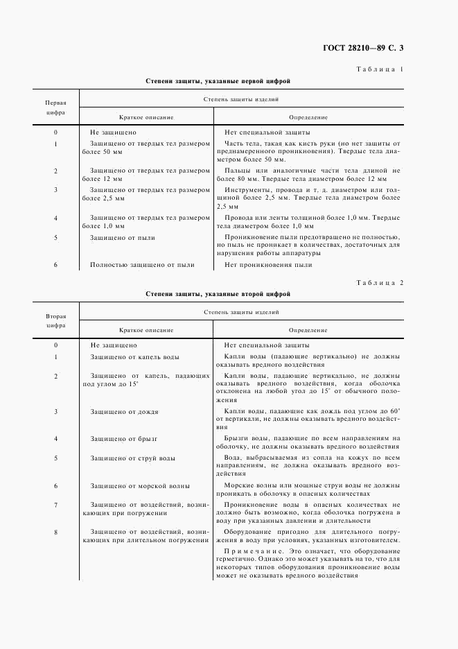 ГОСТ 28210-89, страница 6