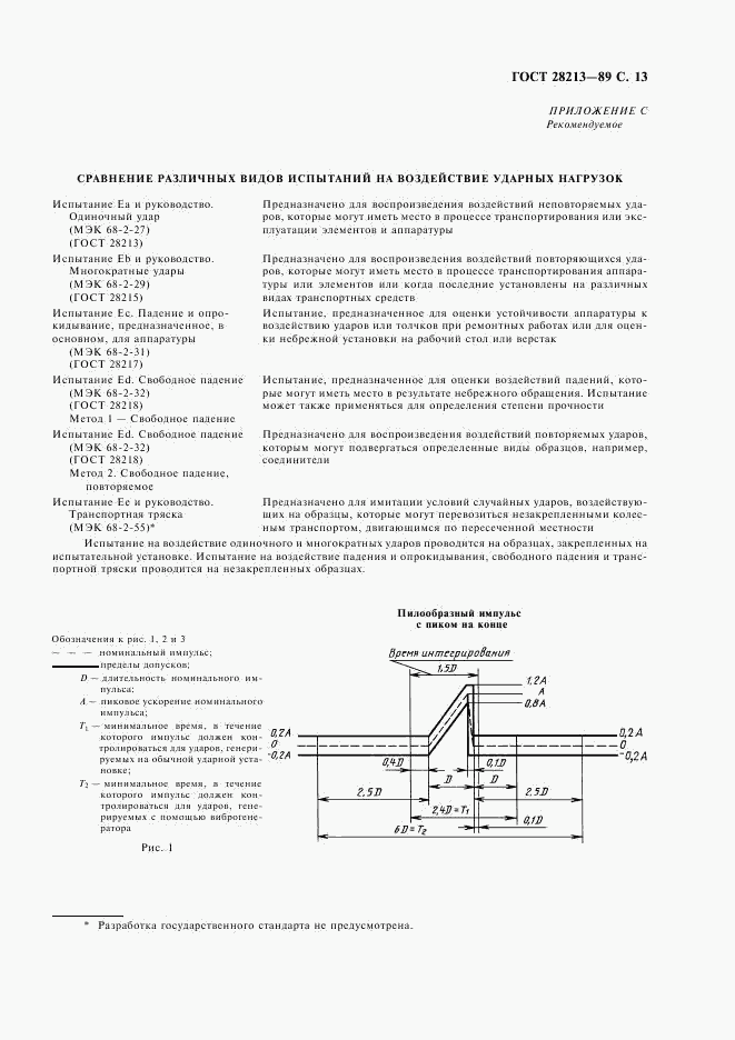 ГОСТ 28213-89, страница 16