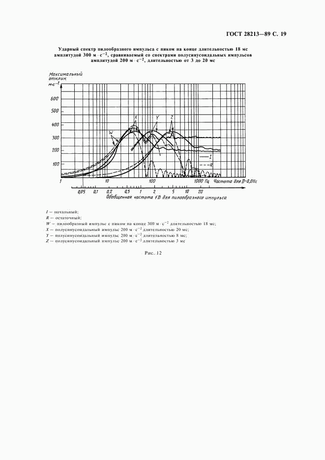 ГОСТ 28213-89, страница 22