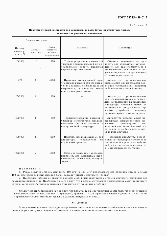 ГОСТ 28215-89, страница 10