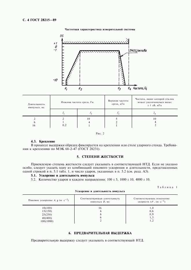 ГОСТ 28215-89, страница 7