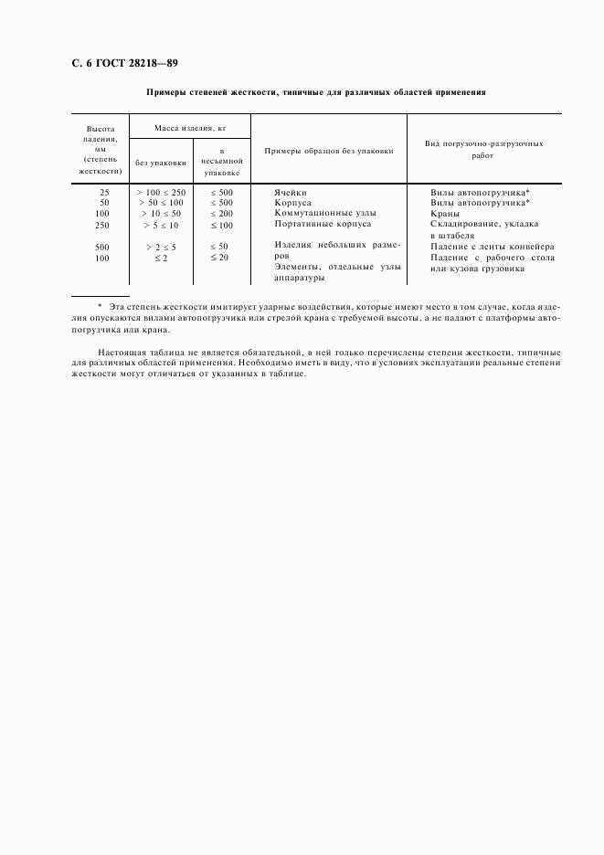 ГОСТ 28218-89, страница 9