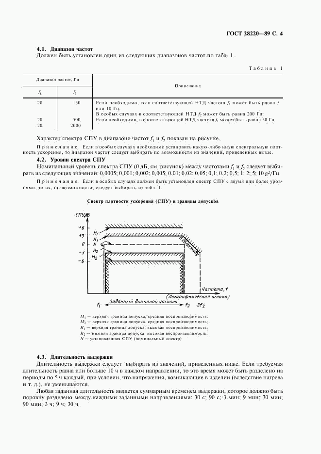 ГОСТ 28220-89, страница 7