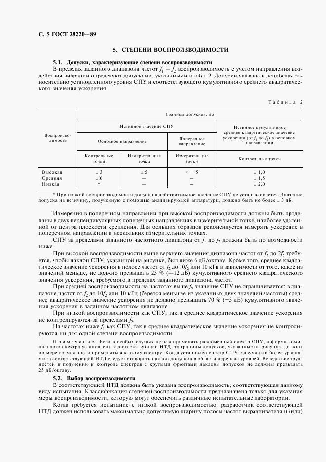 ГОСТ 28220-89, страница 8