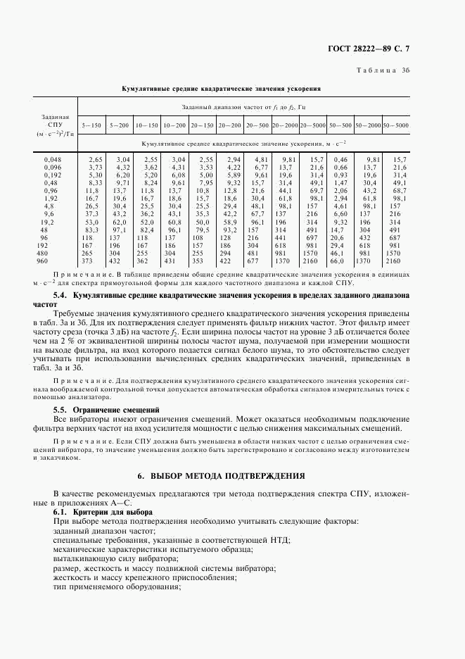 ГОСТ 28222-89, страница 10