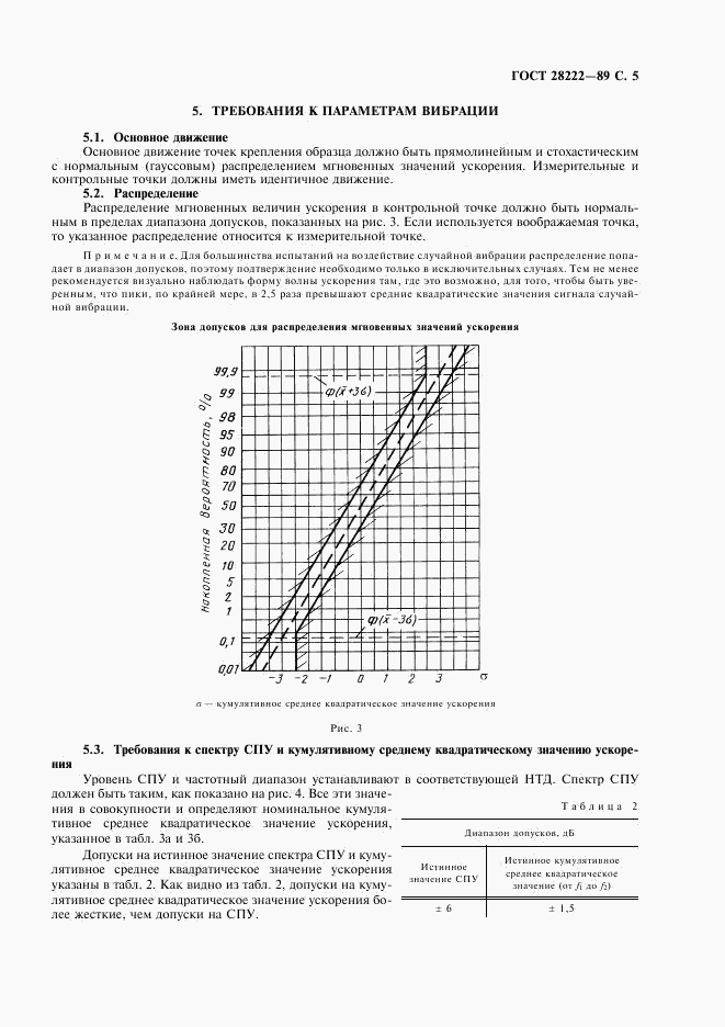 ГОСТ 28222-89, страница 8