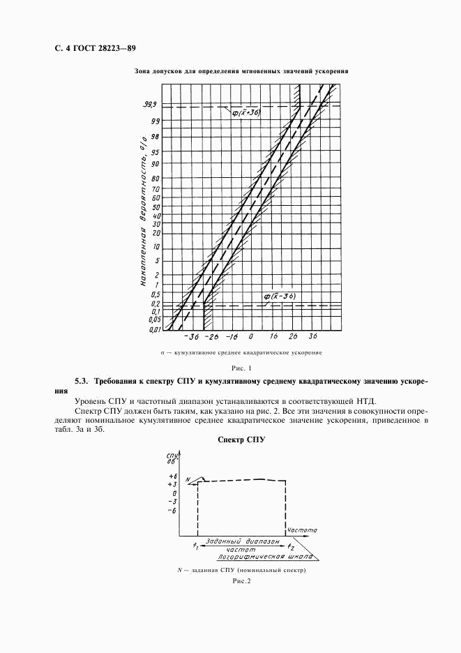 ГОСТ 28223-89, страница 7