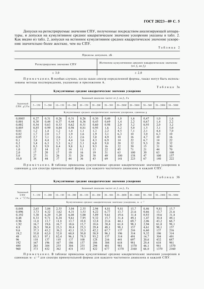 ГОСТ 28223-89, страница 8