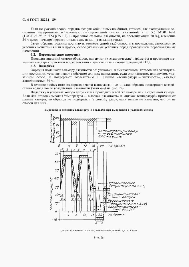 ГОСТ 28224-89, страница 7