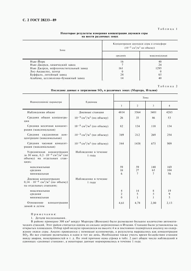 ГОСТ 28233-89, страница 5