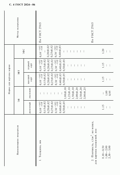 ГОСТ 2824-86, страница 5