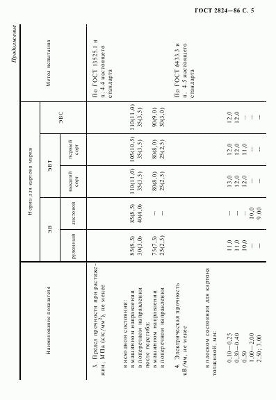 ГОСТ 2824-86, страница 6