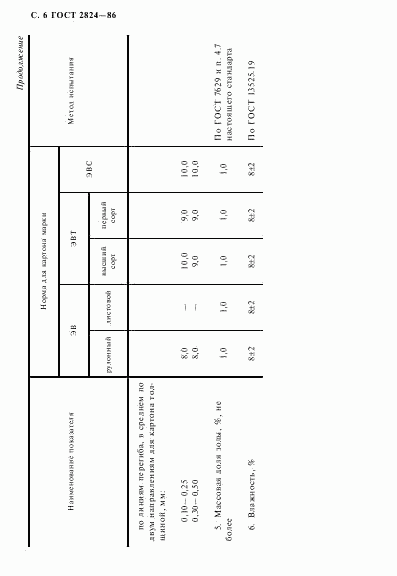 ГОСТ 2824-86, страница 7