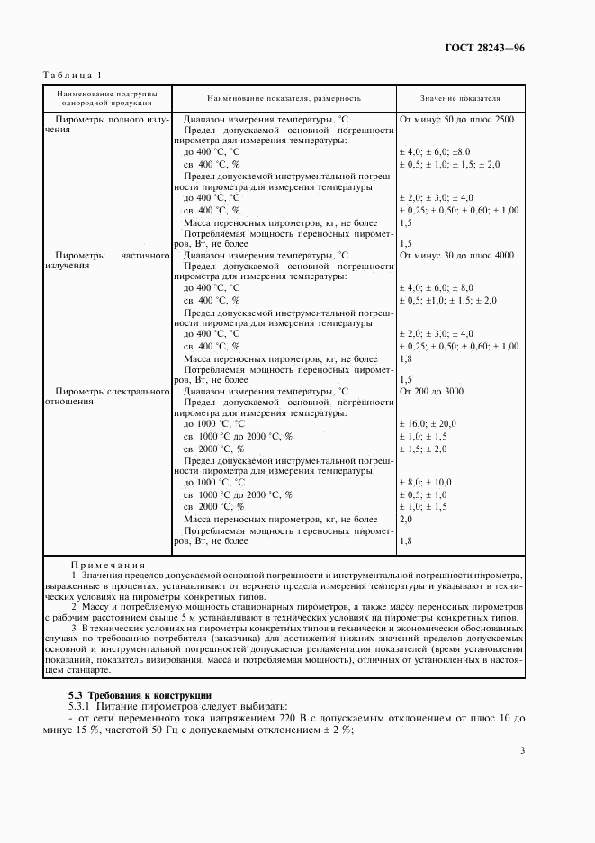 ГОСТ 28243-96, страница 7