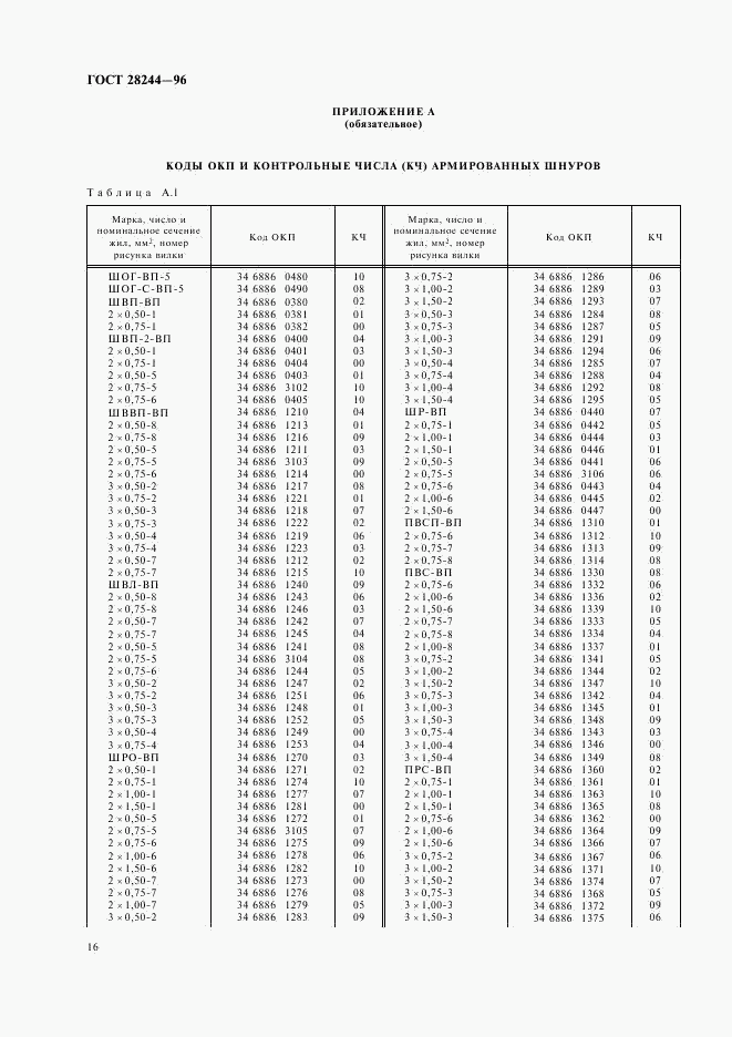 ГОСТ 28244-96, страница 19