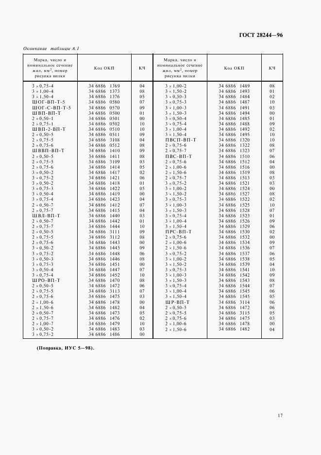 ГОСТ 28244-96, страница 20