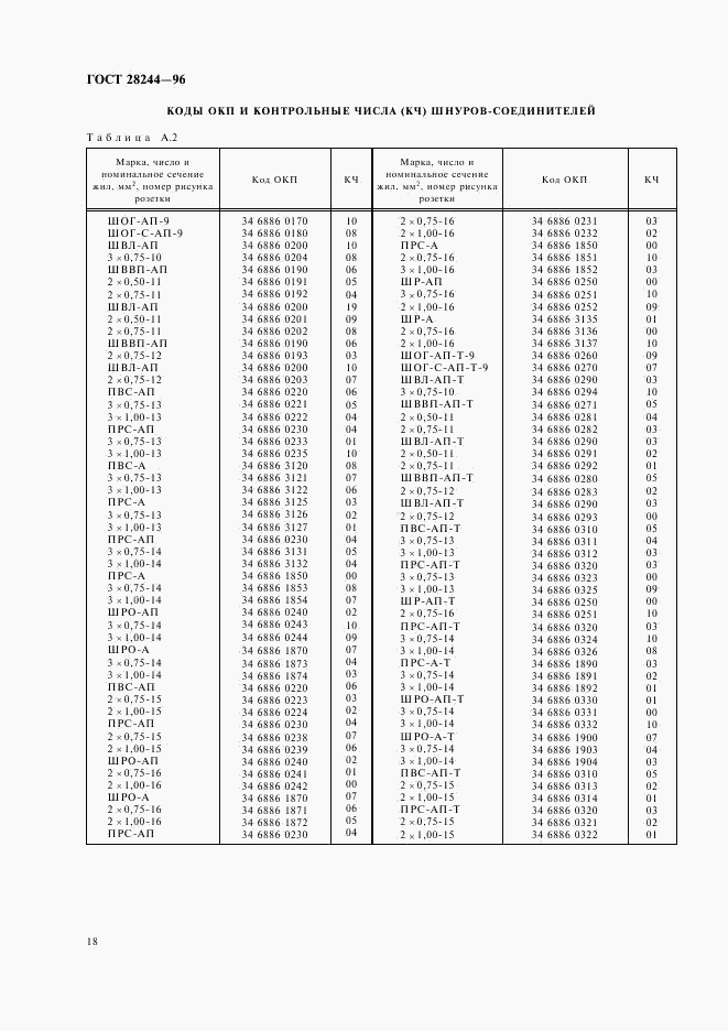 ГОСТ 28244-96, страница 21