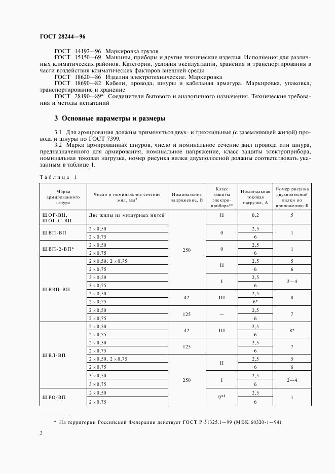 ГОСТ 28244-96, страница 5