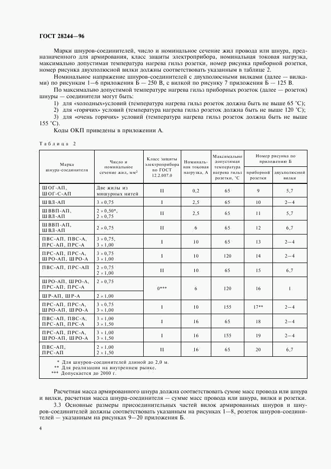 ГОСТ 28244-96, страница 7